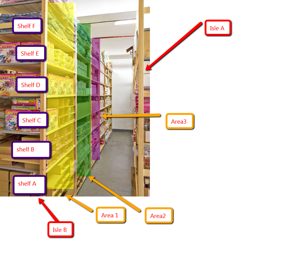 warehouse location system